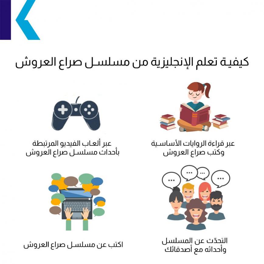 تعلم الإنجليزية من مسلسل صراع العروش - انفوجرافيك