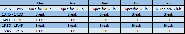 IELTSインテンシブコースの時間割