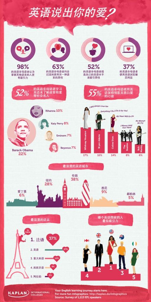 英语说出你的爱