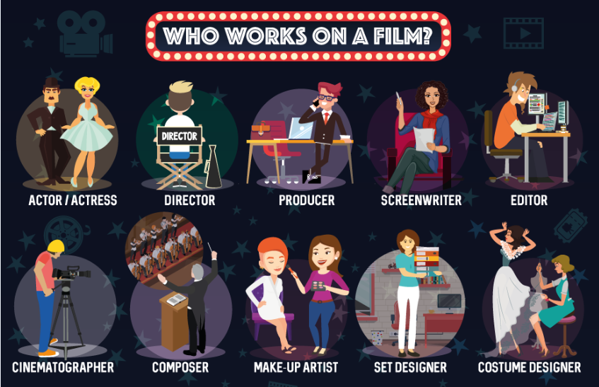 Quem trabalha em um filme