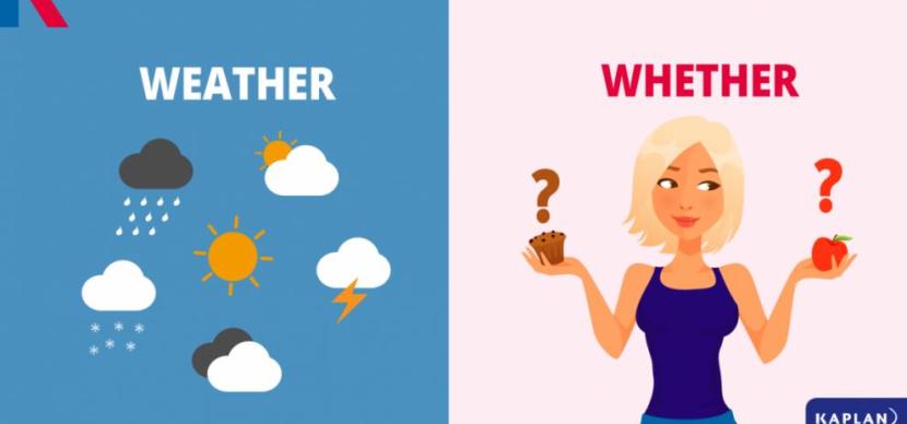 Weather or whether