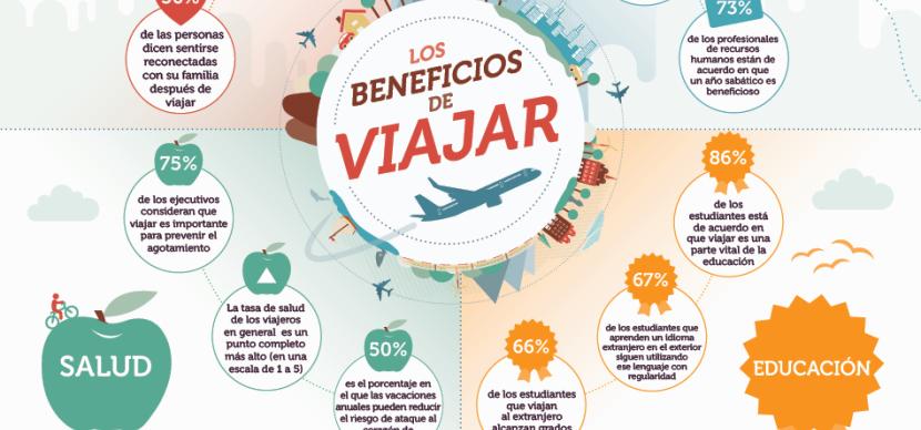 Los beneficios de viajar