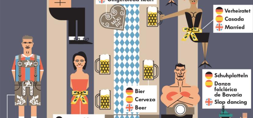 Guía Oktoberfest para principiantes