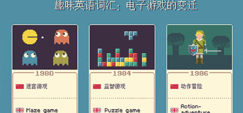 电子游戏的变迁