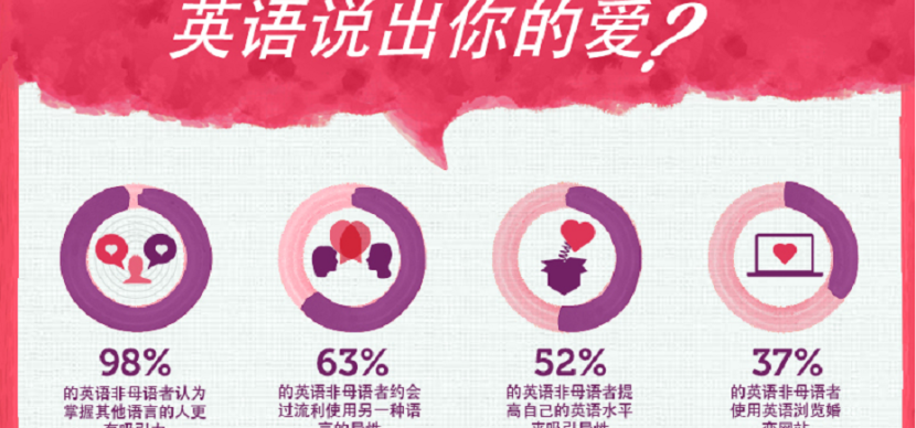 英语说出你的爱