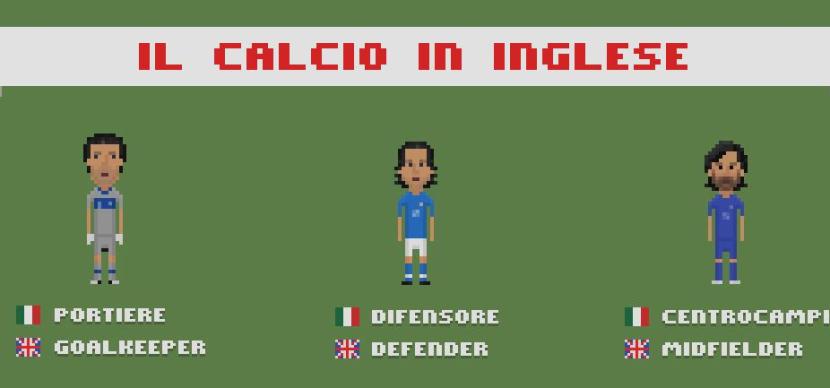 Il calcio in inglese