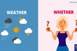 Weather or whether