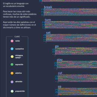 Palabras con múltiples significados