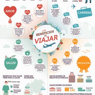 Los beneficios de viajar