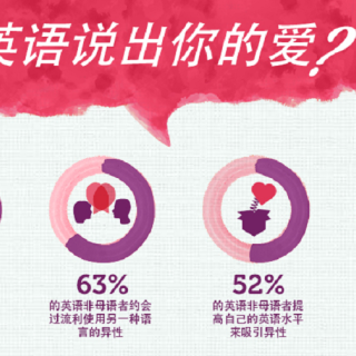 英语说出你的爱