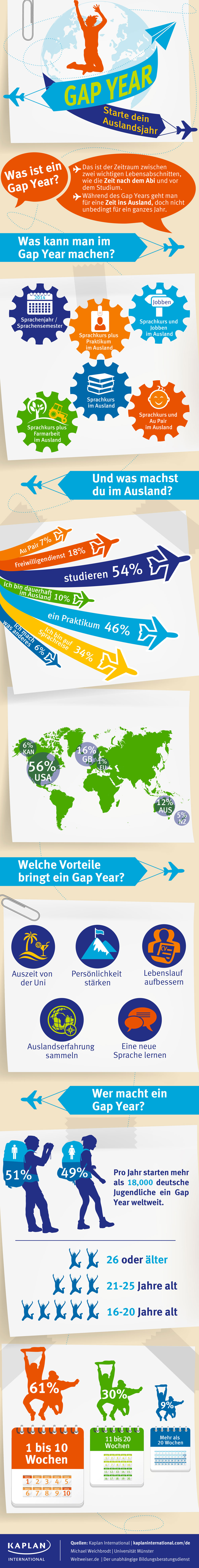 Gap Year Infografik